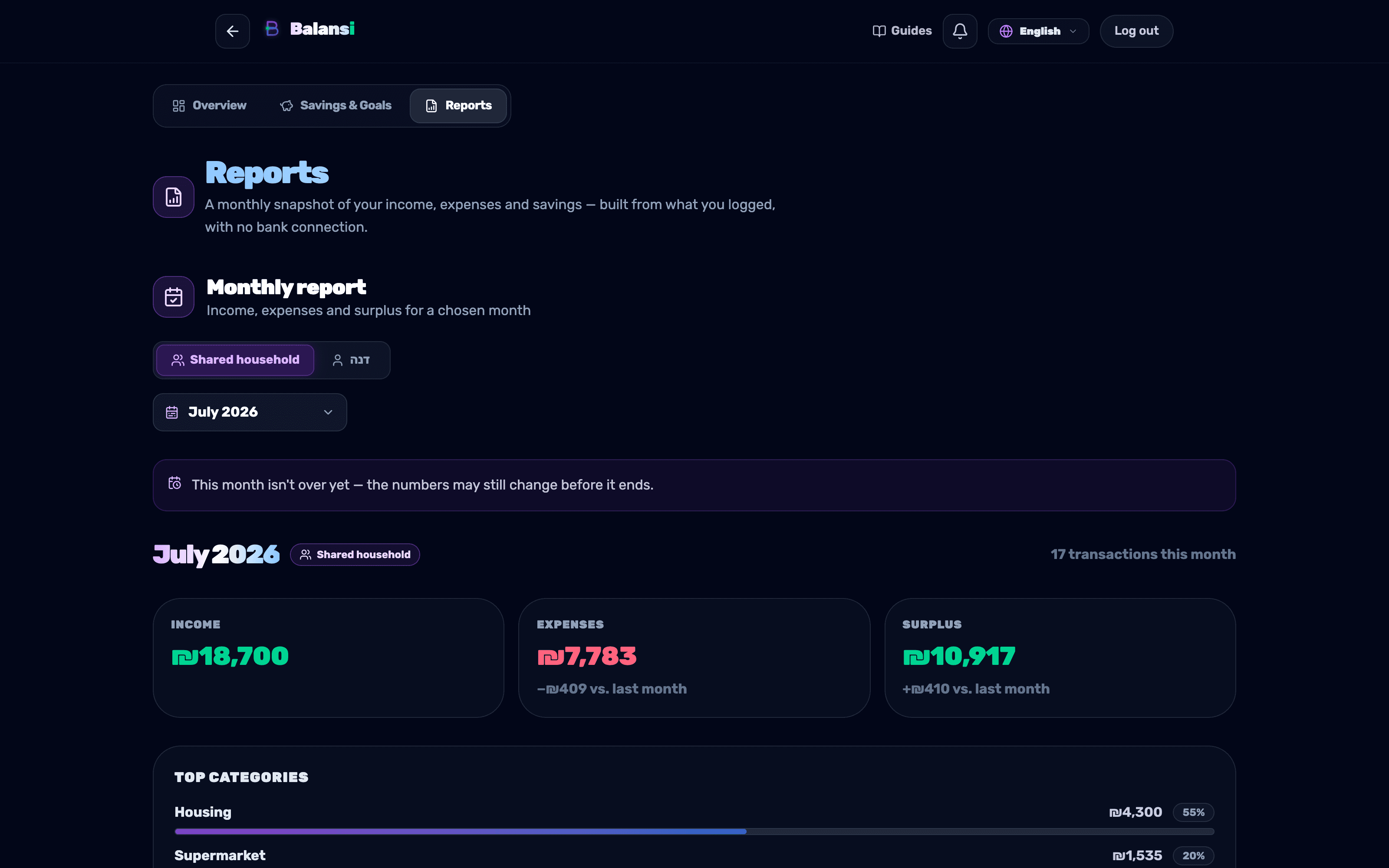The Balansi reports hub with report cards and the view switcher