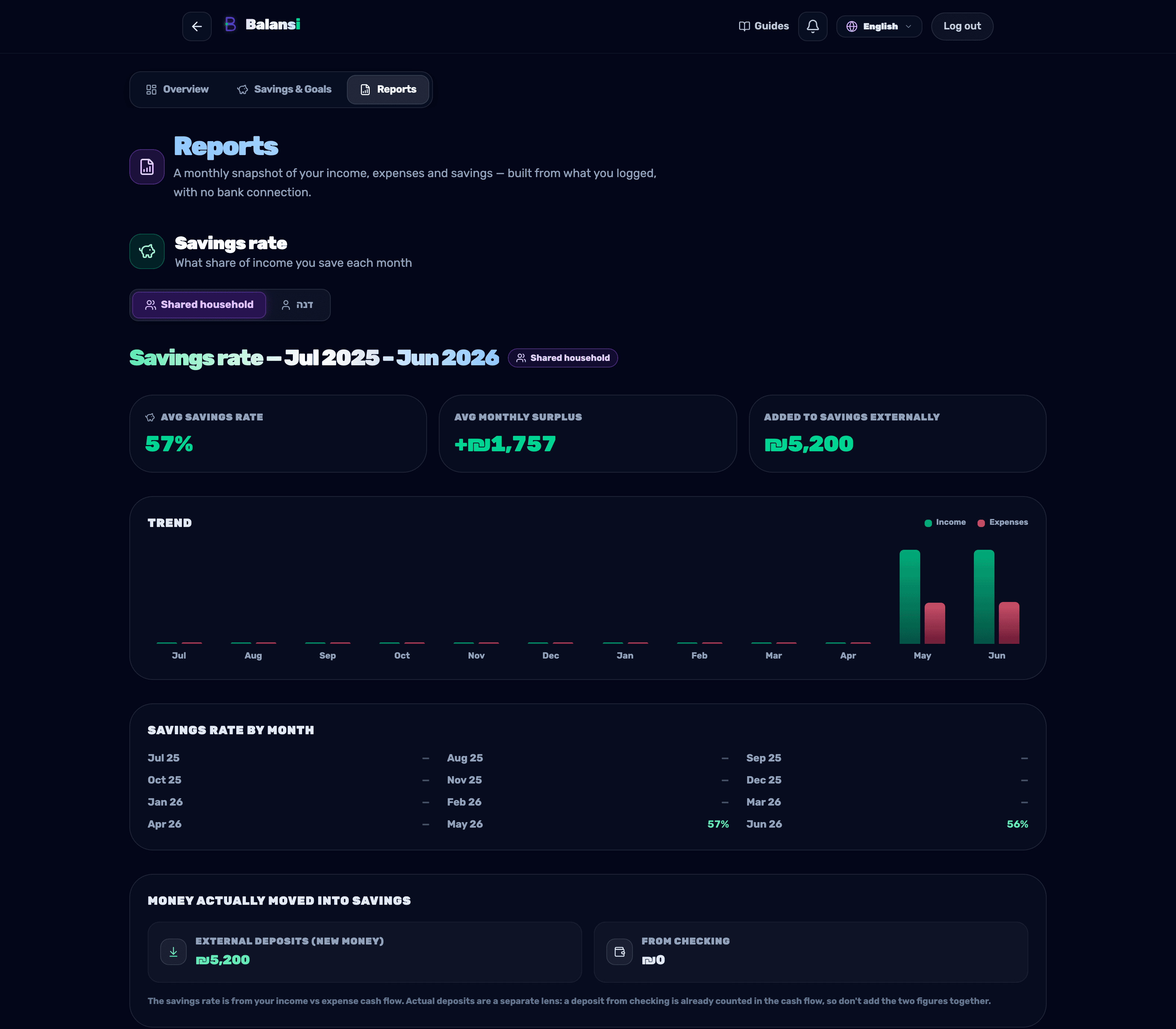 The annual report with the generate AI insights button